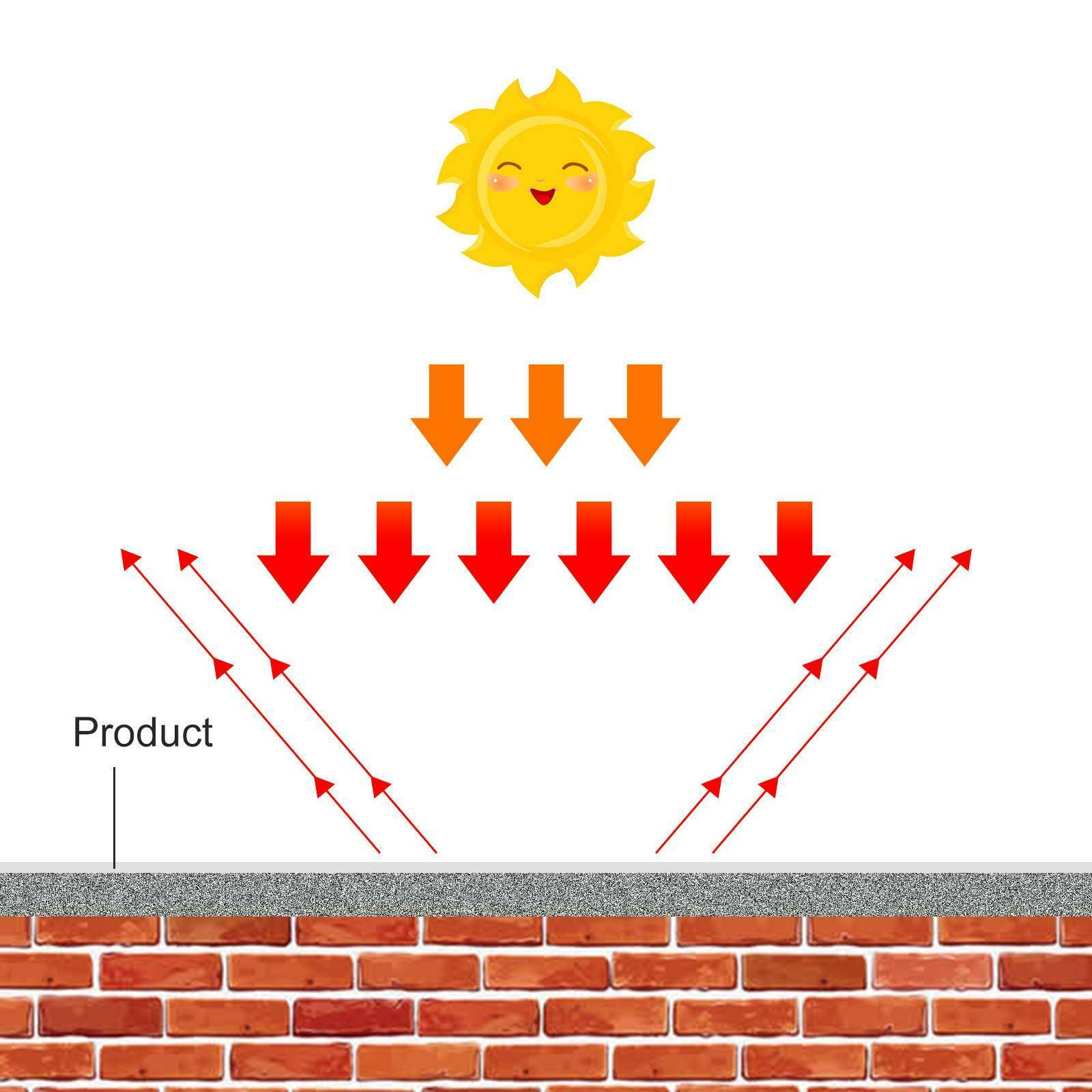 Camper Van Insulation 4 under carpet lining vw T 1 2 5 6 CAR Foam Soundproof 7mm