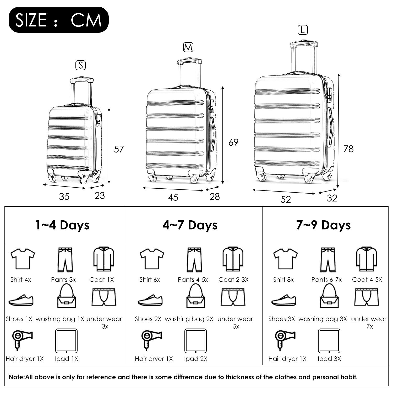 20 24 28 Inch Suitcase Set Large Hard Shell Cabin Hand Travel Luggage ABS Blue