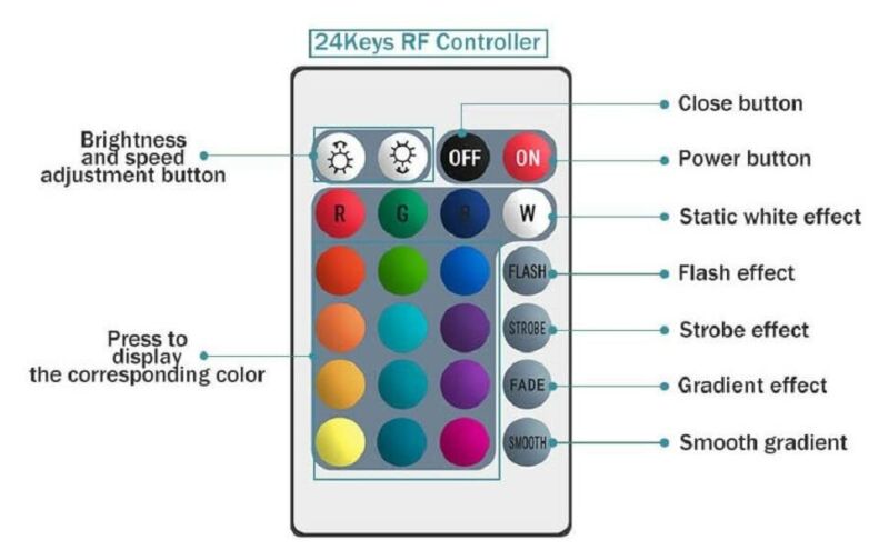 2/3 Drawers High Gloss Front Bedside Table Cabinet LED Nightstand Black/White