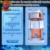7000 BTU Portable Air Conditioner 4-in-1 Remote Dehumidifier Window Kit White