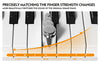 ♬Mustar 88 Semi Weighted Keys Digital Piano PortableKeyboard Pedal Stand Stool