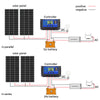 120W Mono Solar Panel kit 12V for Off Grid RV Caravan boat shed Trailer Van