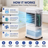 Portable Air Cooler , Mobile Air Conditioning Unit with Remote Control, Ice Pack
