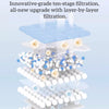 Quality Home Oxygen Purifier Purifier Air Flow 96% Purity Produce 1-9L/minute