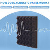 12"x12"x2" Wedge Acoustic Wall Panels Tiles Studio Soundproofing Foam Pads