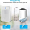 1000ml Portable Dehumidifier with Air Purifier for Condensation Moisture Damp UK