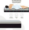 3ft 4ft 4ft6 Memory Foam Breathable Mattress Orthopaedic 15-20 cm Thickness NEW