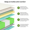 10 inch Deep 5FT King Size Mattress Medium Firm Breathable Memory Foam 150x200cm