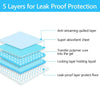 1-200 Large Puppy Training Trainer Pads Toilet Pee Wee Mats Poo Dog Pet Xmas Gft
