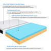 Economy 10cm Folding Mattress, Tri-fold Mattress with Memory Foam and Ultra Soft