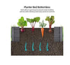 Raised Beds Garden Raised Planters, Galvanised Steel Powder Coated Metal