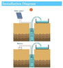 Solar Powered Water Pump 24V Submersible Bore Hole Deep Well Pump Farm + Ranch