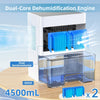 Panana Dehumidifier for Home 700ml/Day, Dehumidifiers with 4.2L Large Water Tank