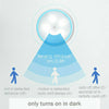 Automatic Motion Sensor Night Light 360° Rotating LED Wall Lamp USB Rechargeable
