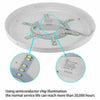 LED Ceiling Light Panel Down Lights Round Bathroom Kitchen Living Room Wall Lamp