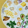 Diet Portion Control Plate Slimming World Weight Loss Control Dinner Food Plate