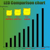 100000 Lumens XHP90 LED Ultra Bright 18650/26650 Powerful USB Flashlight Torch