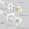 Extra Long 50m Cat5e RJ45 Ethernet Network Patch LAN Internet Cable 30% Copper