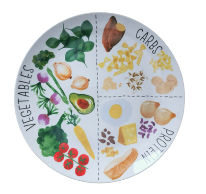Diet Portion Control Plate Slimming World Weight Loss Control Dinner Food Plate