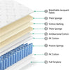 Double Bed Mattress Medium Firm 4 ft 6 Pocket Sprung Memory Foam Mattress