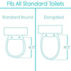 Portable Elevated Riser Seats with Handles for Elder Toilet Seat Lifter Bathroom