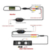 Wireless 4.3" TFT Rear View Mirror Monitor Reversing Parking Camera Number Plate