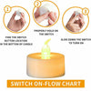 LED Flameless Candle Battery Operated Tea Light Flickering Celebrate UK Stock
